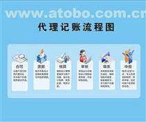 郑州一元会计 专业代理记账，助力上街企业轻松发展