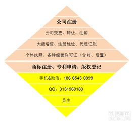 工商注册及财税代理服务 您的企业成长助手